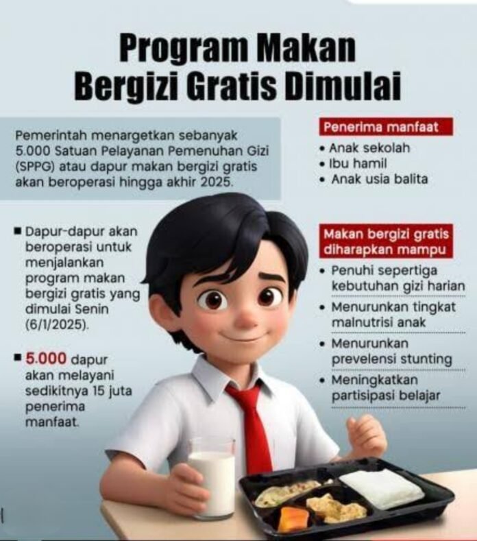Program Makanan Bergizi Gratis Belum Terealisasi di Sampang: Kendala dan Modus Penipuan Jadi Sorotan